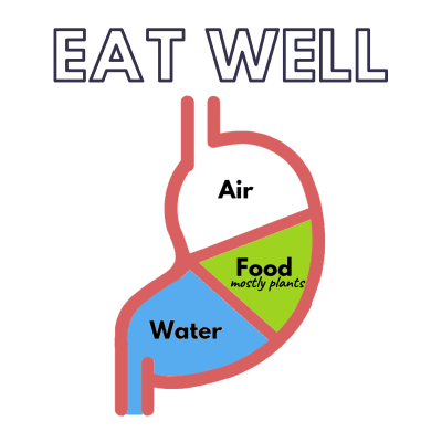 Eat Well - 1/3 Air, 1/3 Food, 1/3 Water