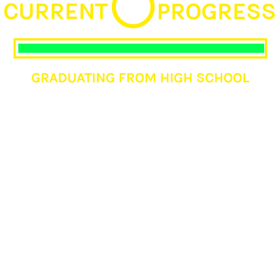 Current Progress Graduating From High School