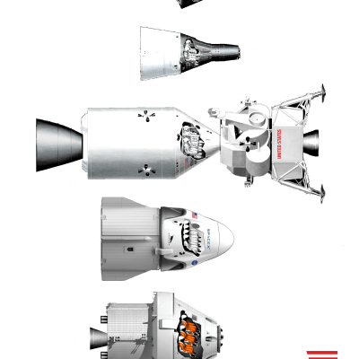 NASA Spacecraft Lineup - Mercury, Gemini, Apollo, Dragon, Orion
